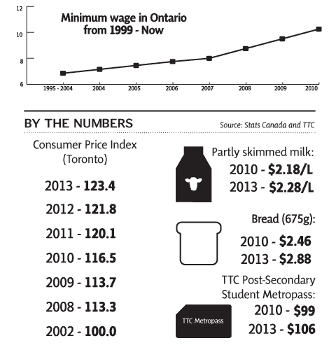 ontario-considering-raising-minimum-wage-the-varsity