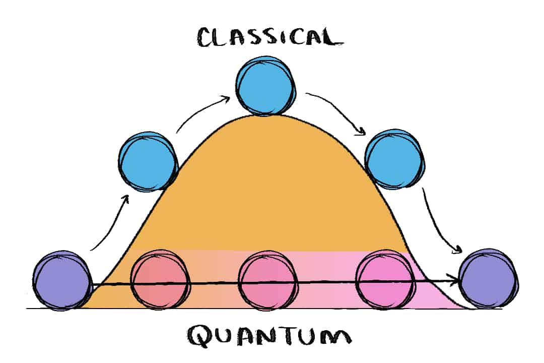 Quantum tunnelling is a phenomenon where matter can pass through other matter. SCIENCE_Quantum-tunnelling-72_Fiona-Tung