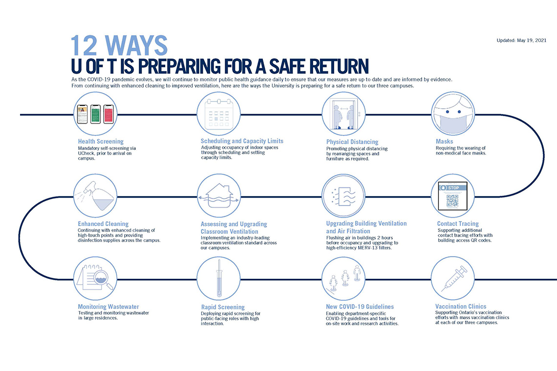 U of T is hoping for a safe, in-person return to campus this fall. PHOTO COURTESY OF THE UNIVERSITY OF TORONTO